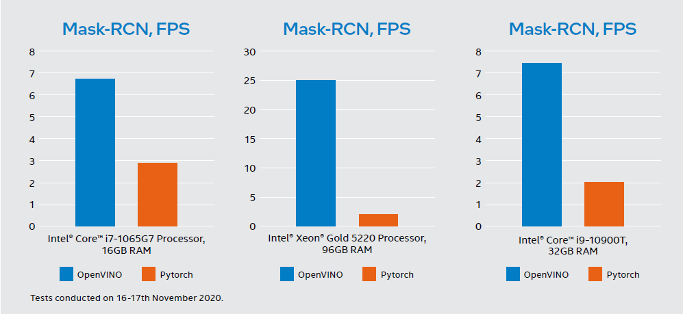 data sheet Mask RCN
